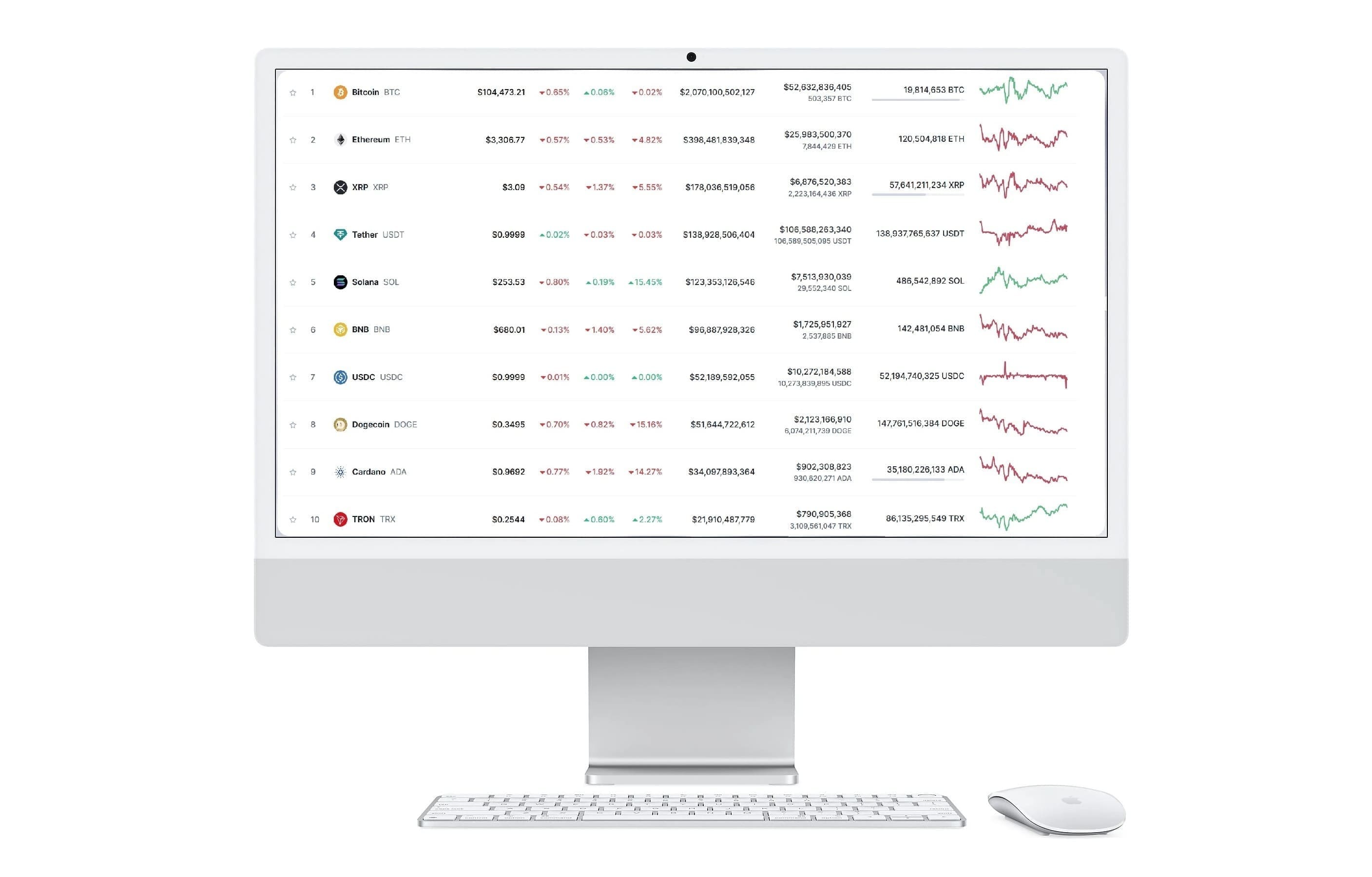 Handelsdashboard met meerdere markten