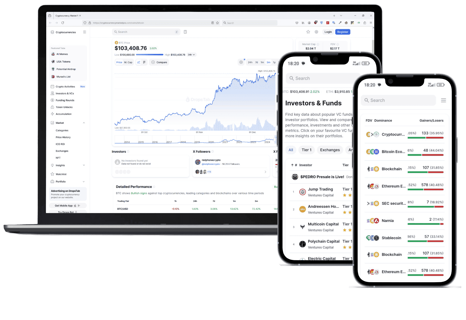 Dashboard van Riche Gestoire voor cryptohandel